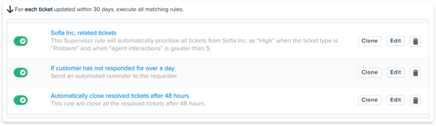 Supervisor automation