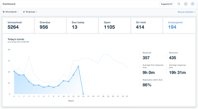 Agent collision detection 