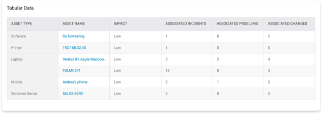 Engage with customer on social media
