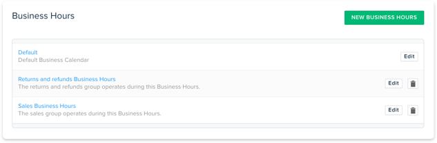 Localize SLAs for global support 