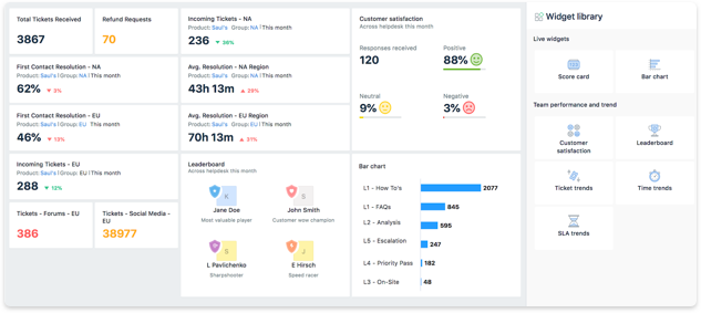 team-dashboards