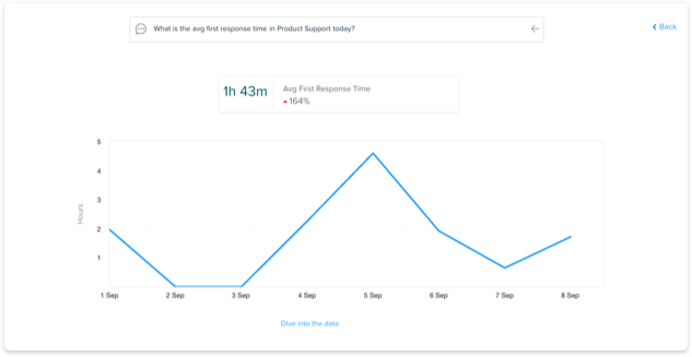Ask questions on reporting for quick answers