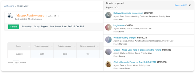 Track team performance