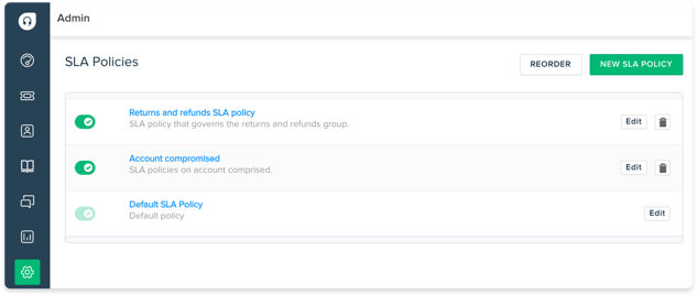 Manage SLAs and meet deadlines