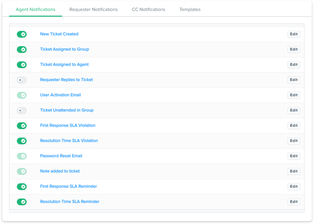 Bring business rules to support on social media
