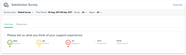 Track customer satisfaction