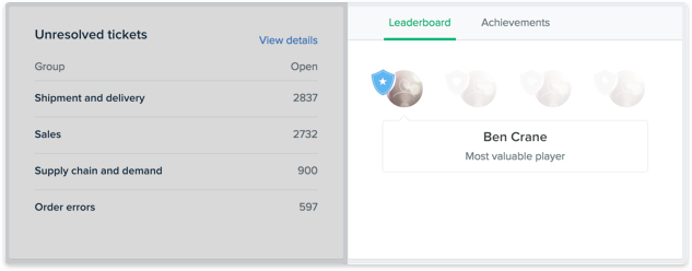 Rank and track your agents performance
