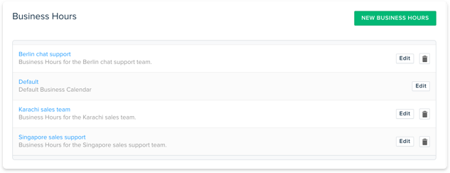 Multiple business hours for global support 