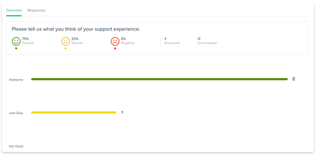 Customer satisfaction reports
