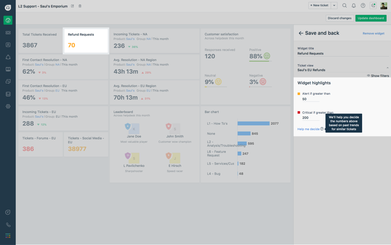 If your support numbers are not great, Team Dashboards highlights them in Amber to warn you and Red to alert you as the numbers worsen.