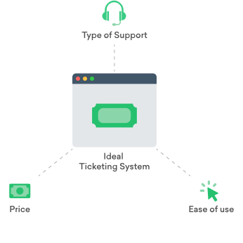 Choosing the right customer support software for your business